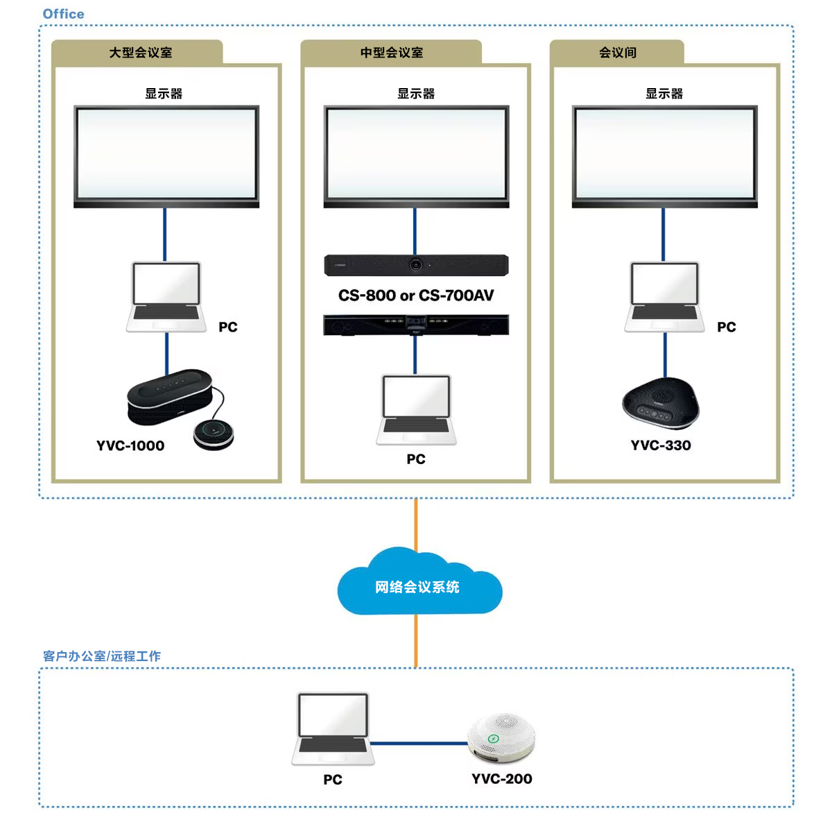 案例丨聚焦混合型会议——富联娱乐解决不断变化的会议需求